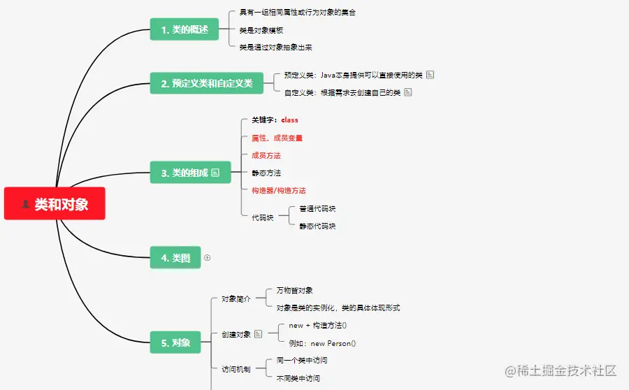 image-20210715162015271