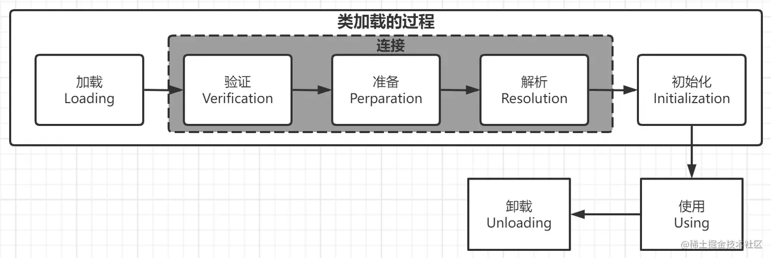 image-20220109151947945