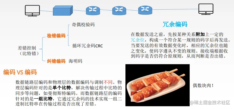 image-20220923112124380