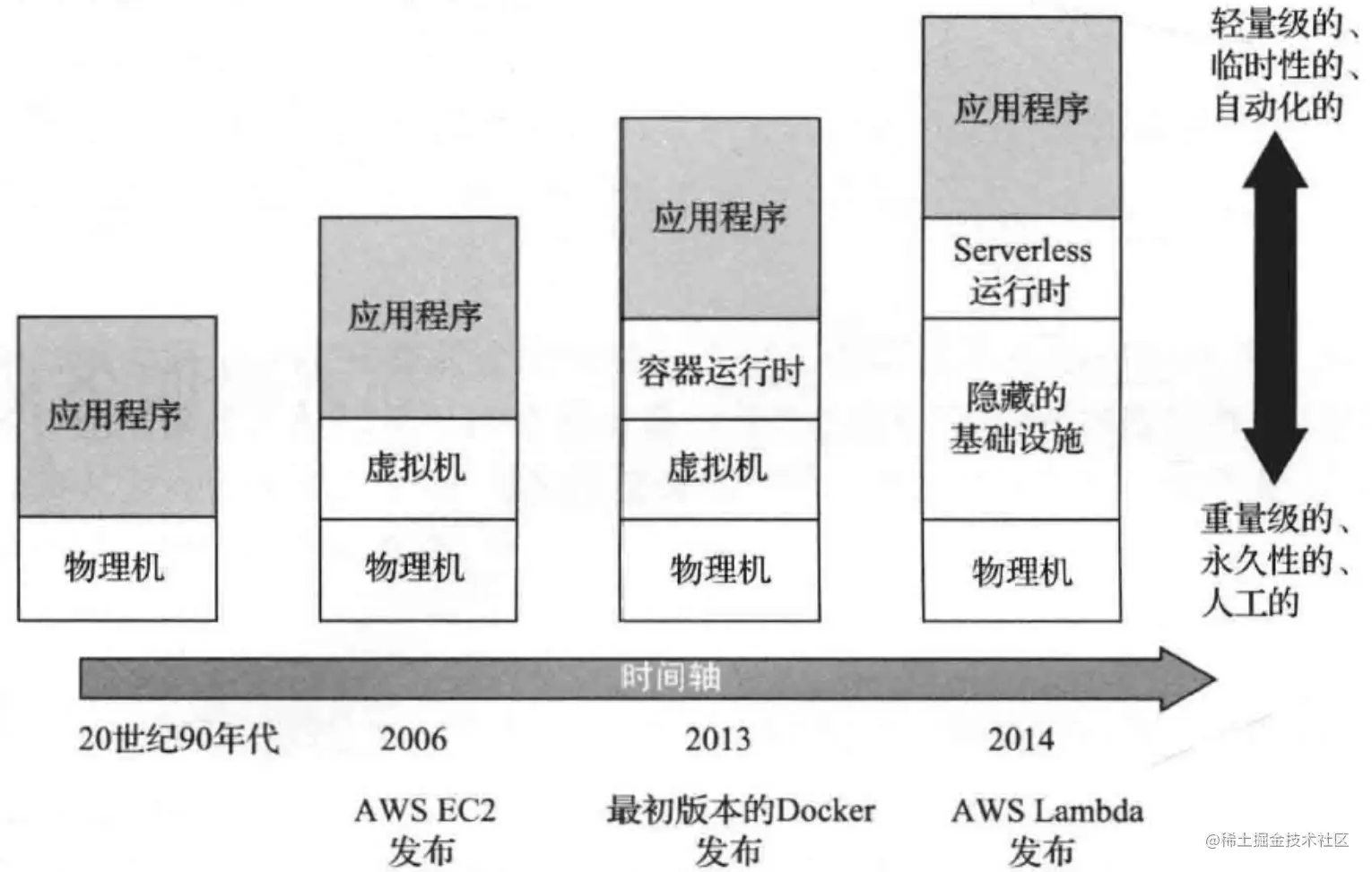 微服务常用的模式语言：统一交流术语