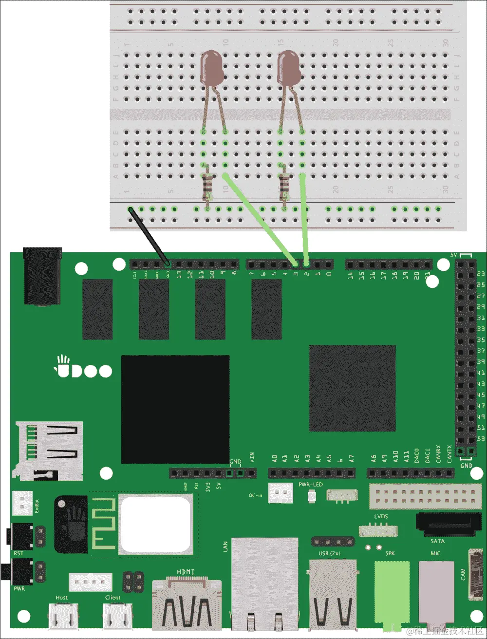 构建可测试的电路
