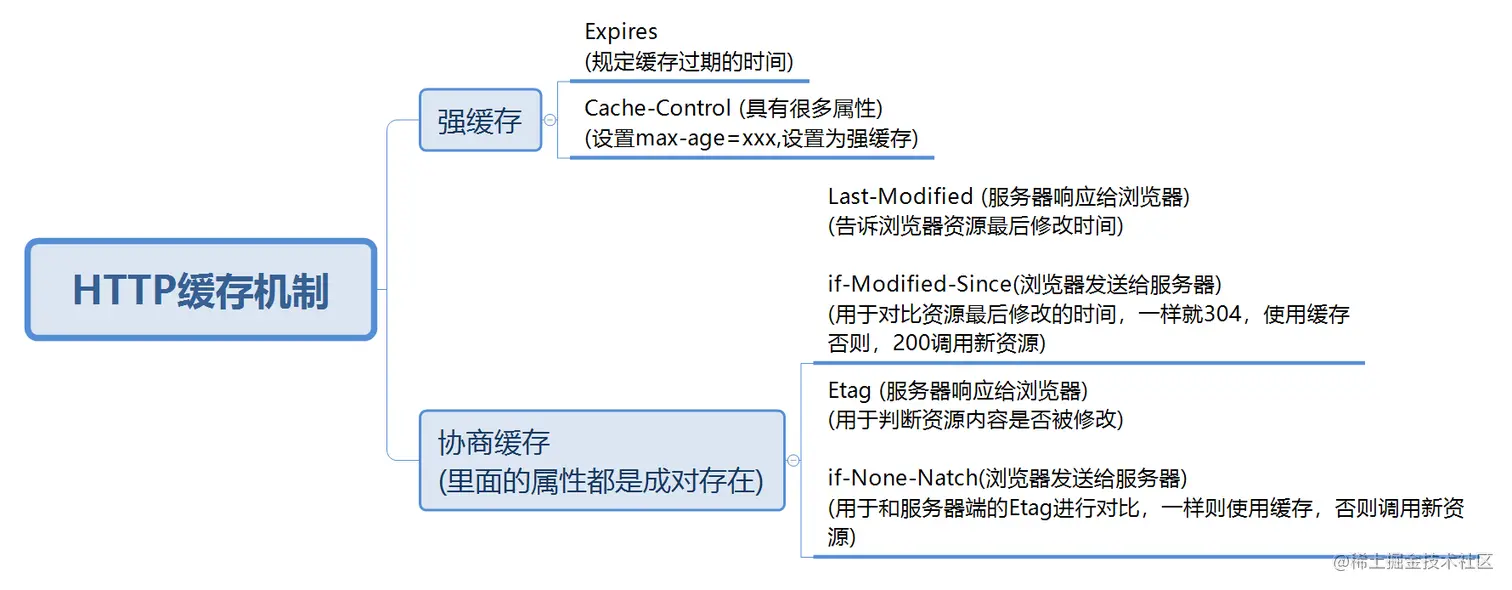 浏览器缓存机制.png