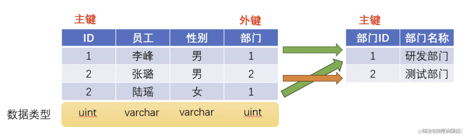 ![[Pasted image 20231210193920.png]]