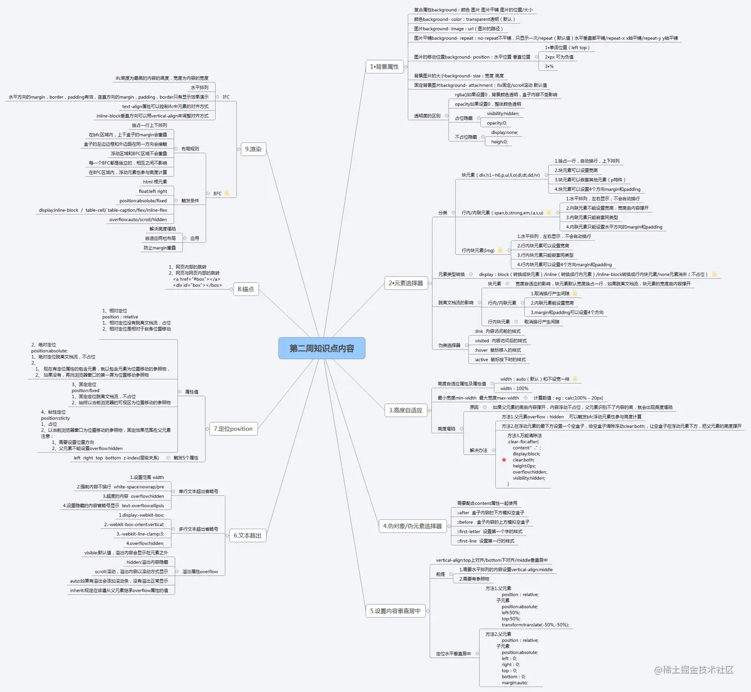 第二周知识点内容.png