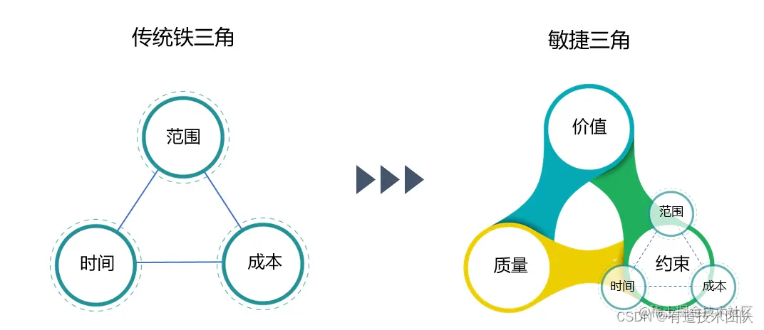 图片
图八 项目关系管理改进图