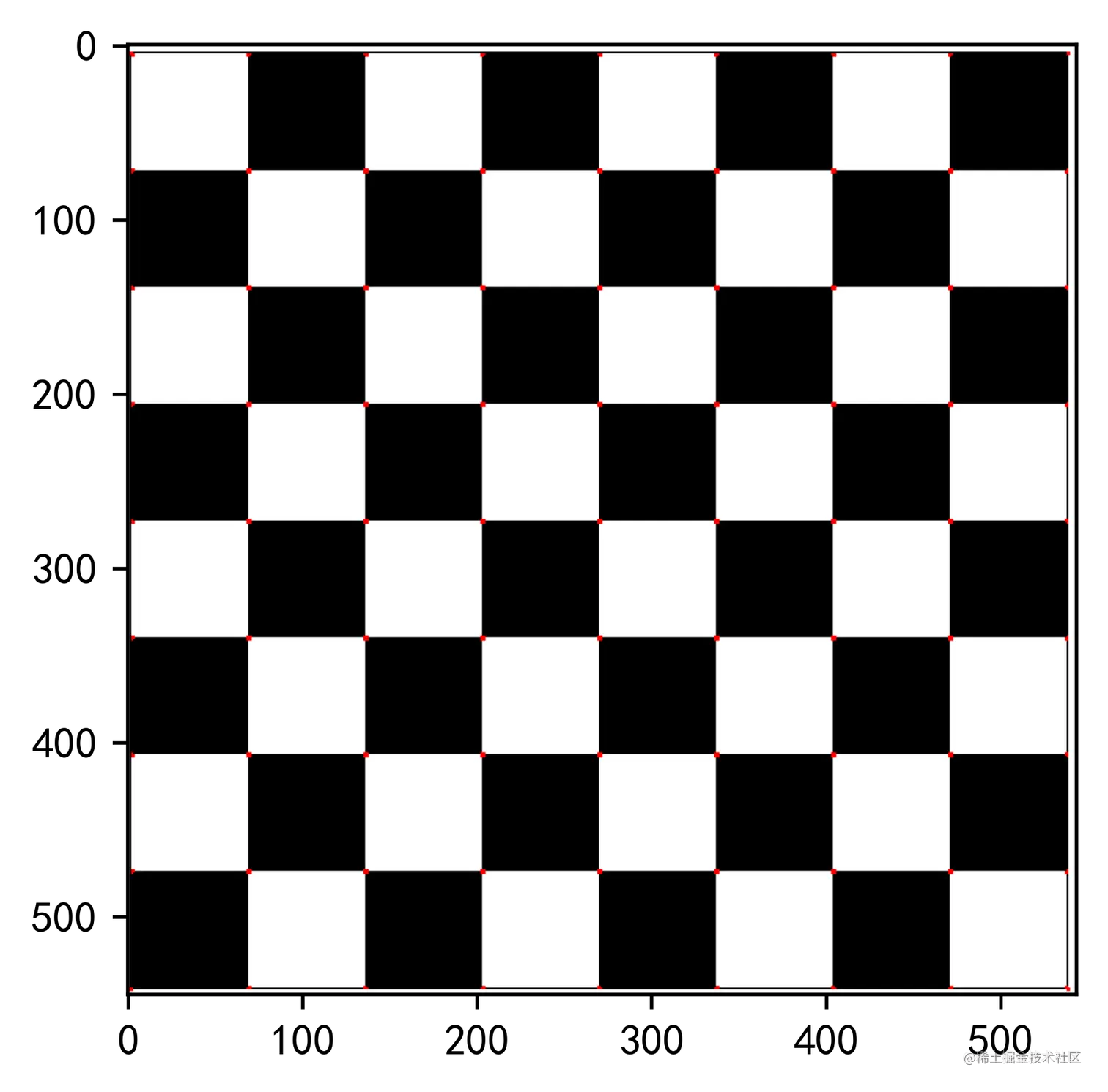 [外链图片转存失败,源站可能有防盗链机制,建议将图片保存下来直接上传(img-32l4aOjK-1637754891568)(output_8_1.png)]