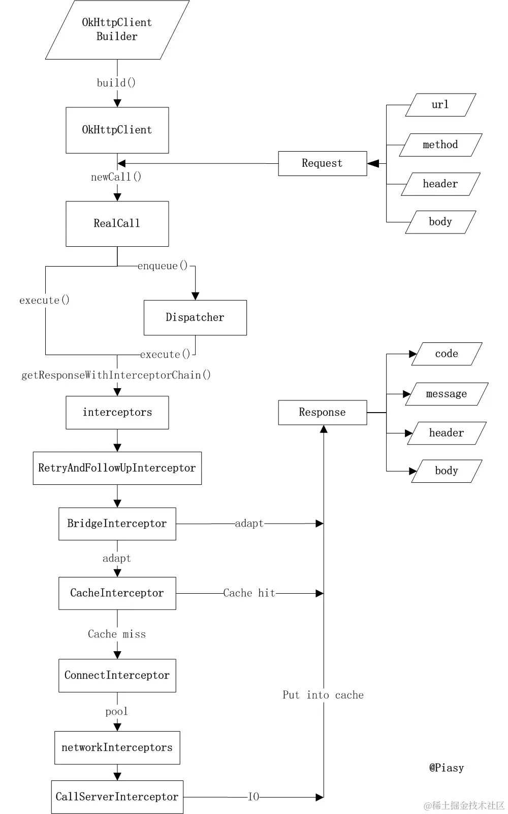 okhttp流程图.png