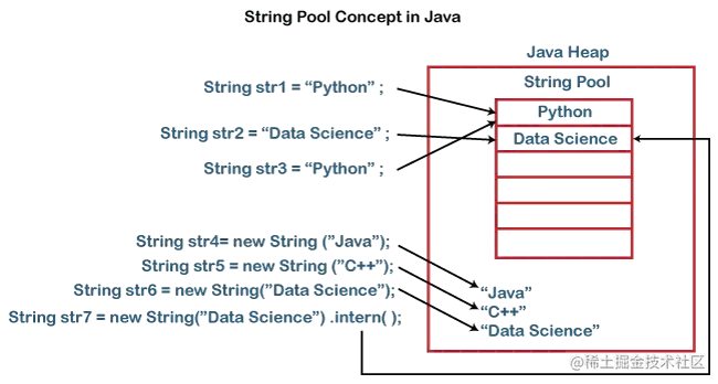 java-string-pool