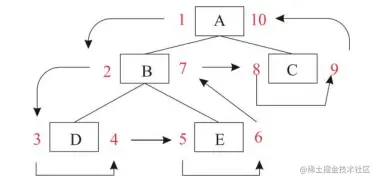 image-20211227153417222