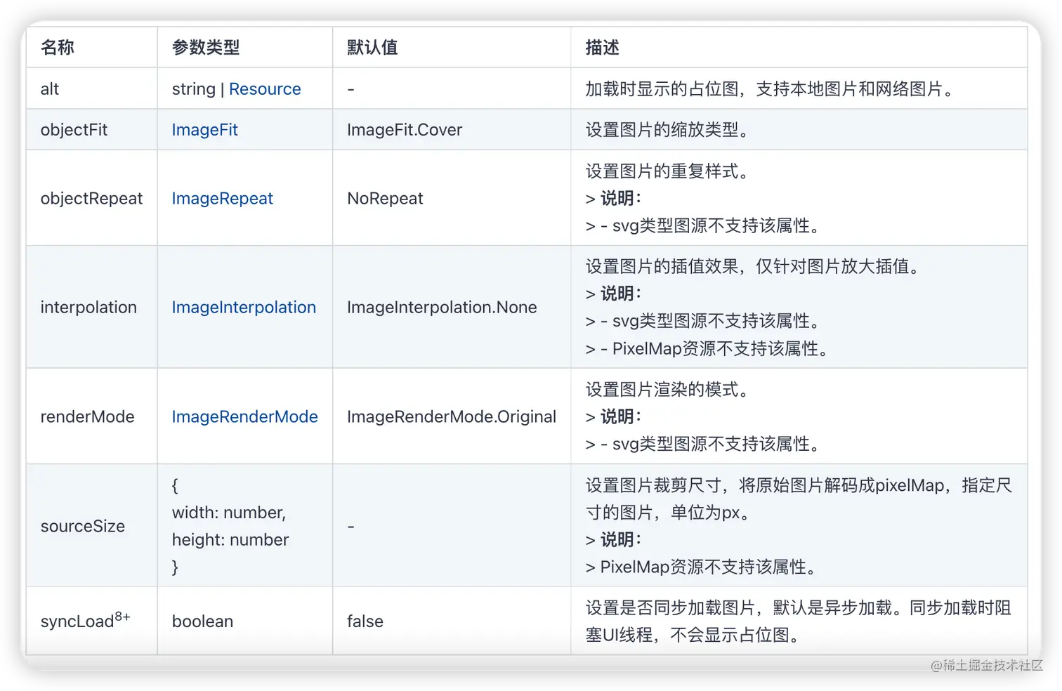 image-20220703121247237