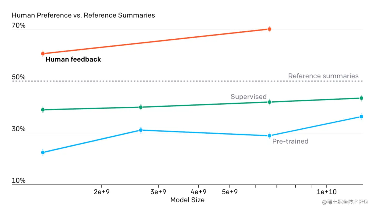 Learning to Summarize with Human Feedback
