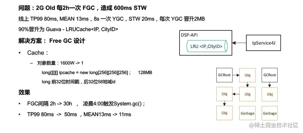 “58同城”架构师分享：联盟广告平台架构及实践