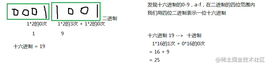 3、二进制与十六进制转换.png