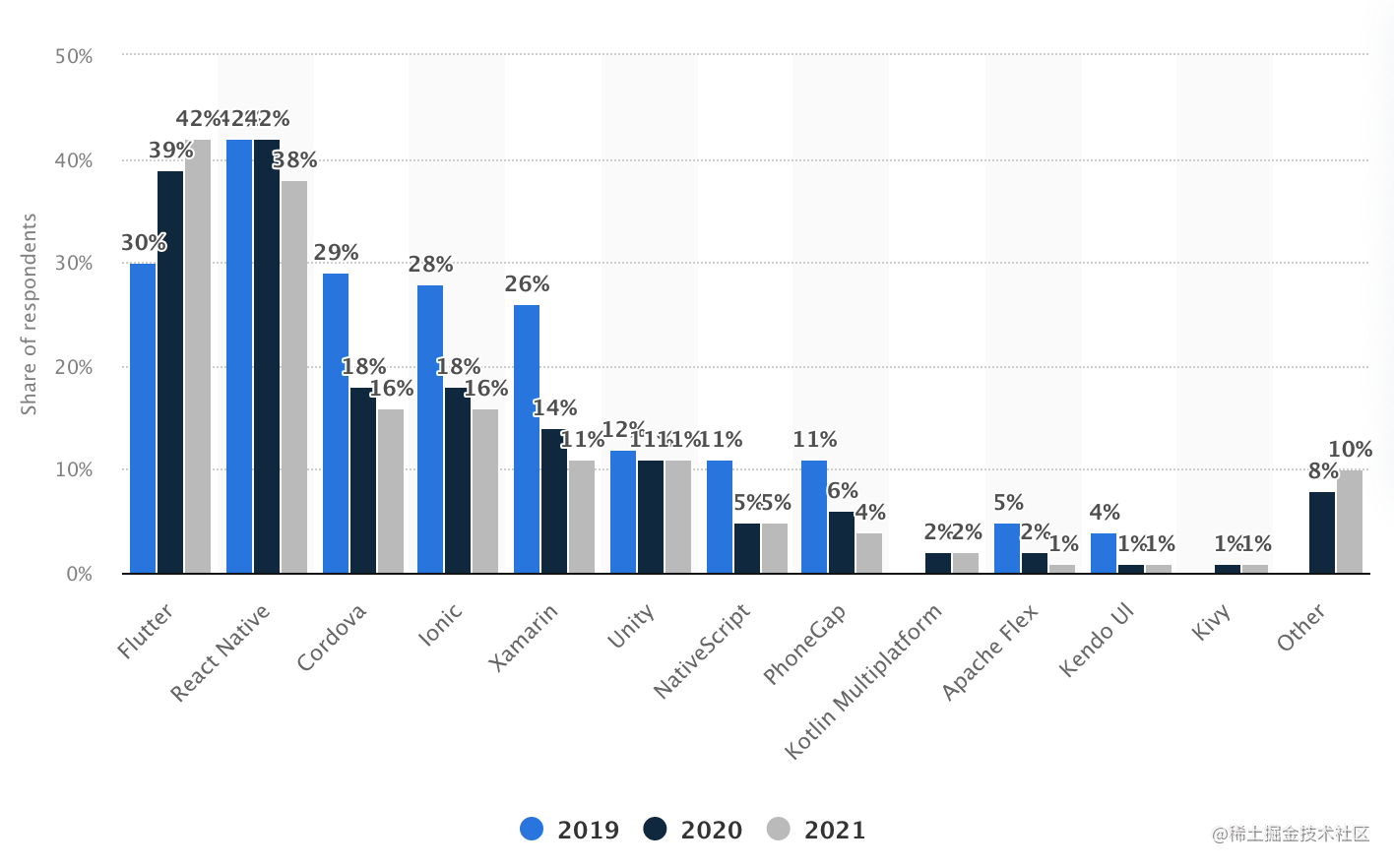 来自未来，2022 年的前端人都在做什么?