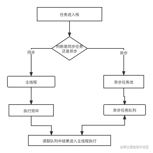 未命名文件.png