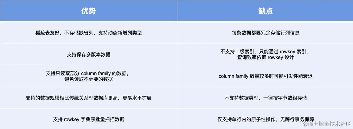 截屏2022-08-07 15.21.47.png