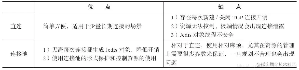 对比