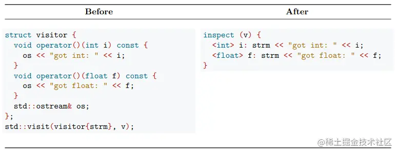 C++演化提案中的一个示例