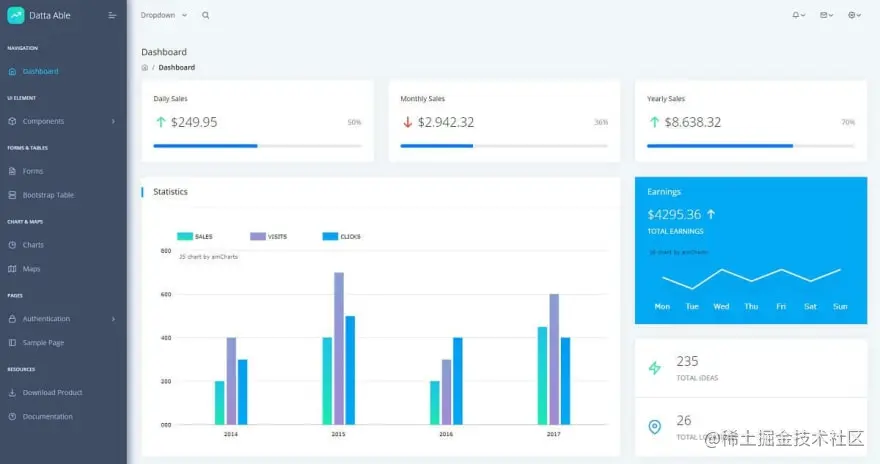 Django React - Datta Able, the widgets page.