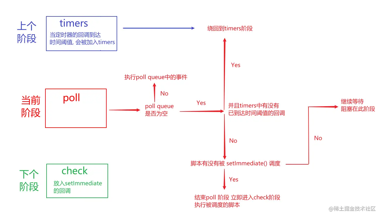 Nodejs Event Loop.png