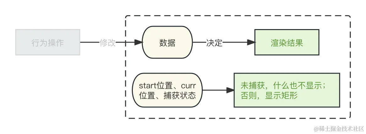 150-data-render-but-not-opr