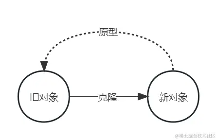 image-20230222211553200