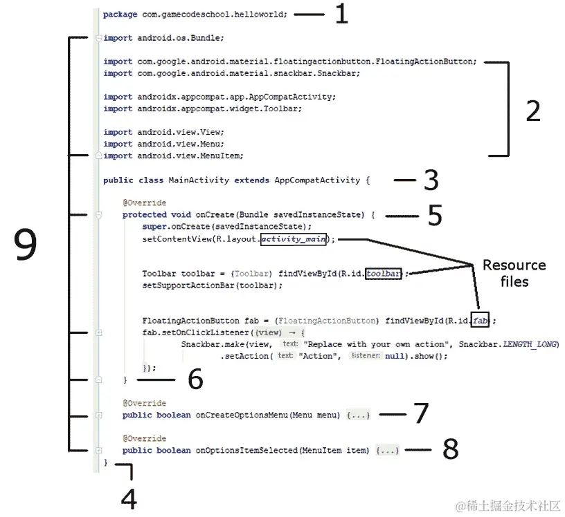 图 2.3 - Java 代码