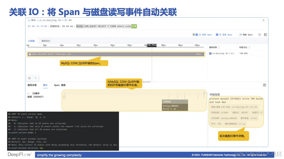 调用链追踪与 IO 事件关联
