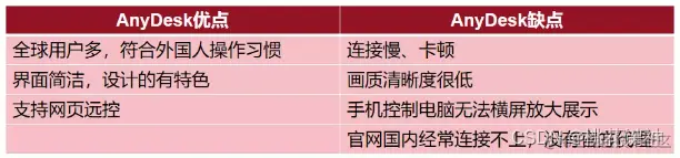 图片: https://uploader.shimo.im/f/8qiSMaOB0ObXYvYf.png!thumbnail?accessToken=eyJhbGciOiJIUzI1NiIsImtpZCI6ImRlZmF1bHQiLCJ0eXAiOiJKV1QifQ.eyJleHAiOjE2NzMwNTcwMjIsImZpbGVHVUlEIjoiMEo0SWZUTFVmZEEyeHFNYSIsImlhdCI6MTY3MzA1NjcyMiwiaXNzIjoidXBsb2FkZXJfYWNjZXNzX3Jlc291cmNlIiwidXNlcklkIjo3ODkyMDk1N30.cHiyQTm899oaT7rAUgYPbIQ-9jh2f8oGd2jX74lU4Ko