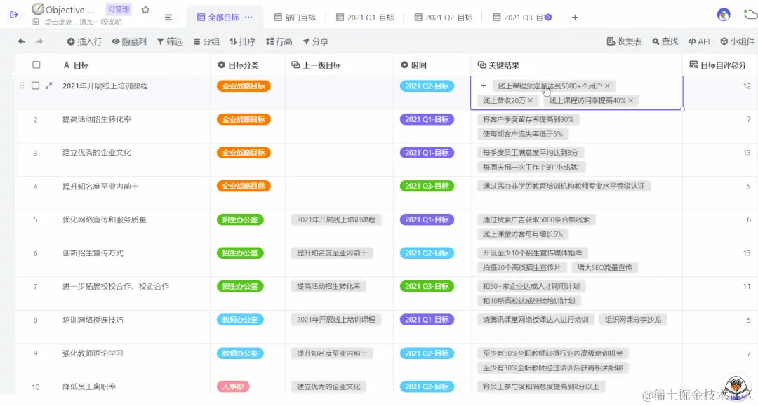 OKR落地四部曲：vika维格表帮你快速养成OKR思维