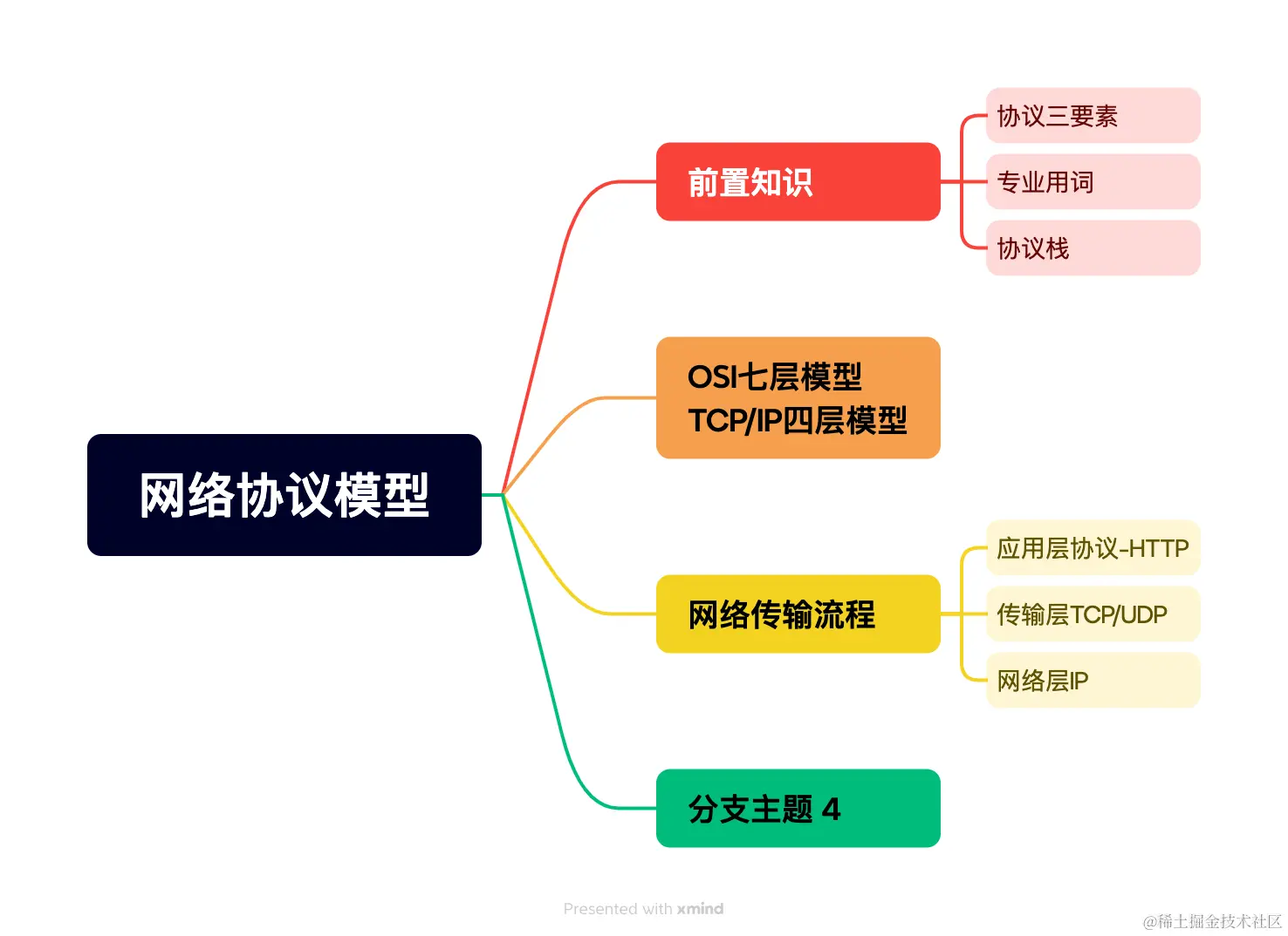 网络协议模型.png
