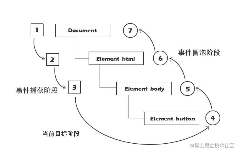 DOM副本.png