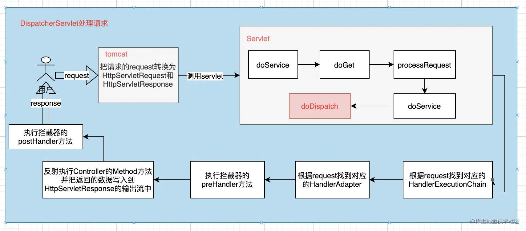 controller发现和使用.png
