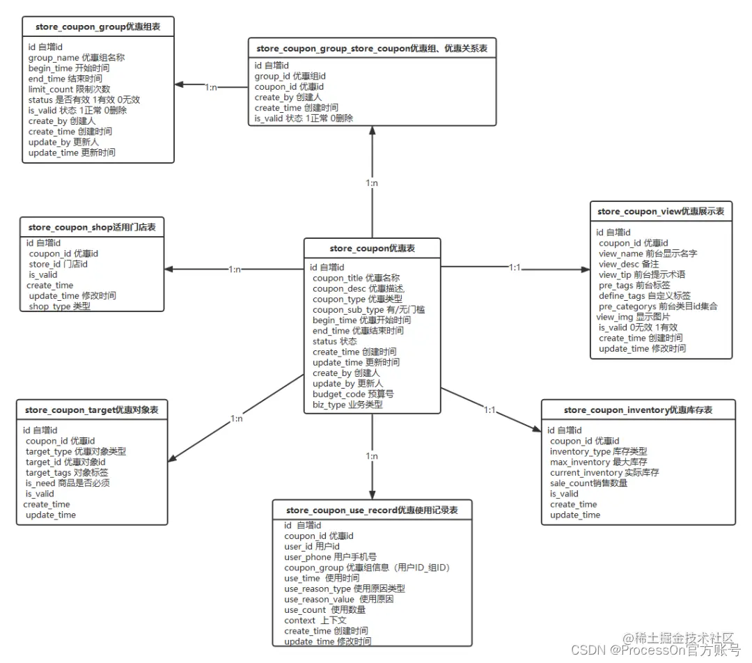 watermark,type_d3F5LXplbmhlaQ,shadow_50,text_Q1NETiBAUHJvY2Vzc09u5a6Y5pa56LSm5Y-3,size_20,color_FFFFFF,t_70,g_se,x_16