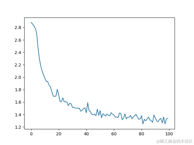char rnn 分类教程