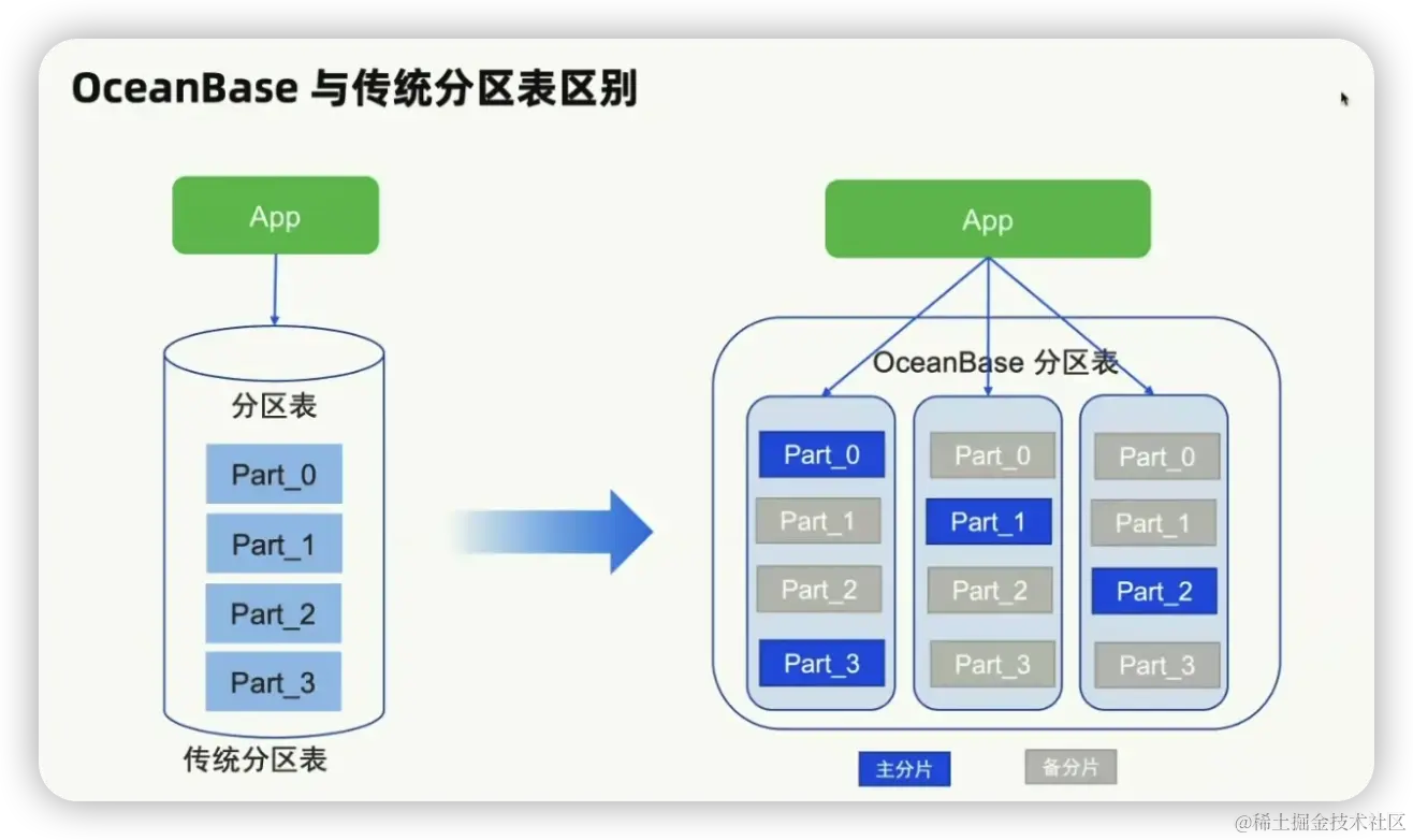 程序员过了35岁没人要？“这行越老越香”