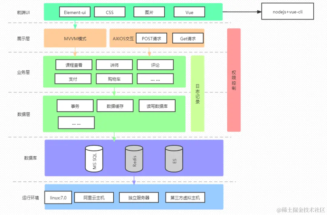 屏幕截图 2023-08-03 163415.png