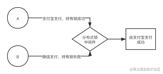 分布式锁场景举例2