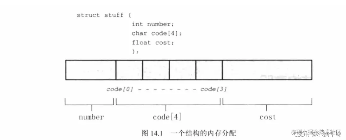 [外链图片转存失败,源站可能有防盗链机制,建议将图片保存下来直接上传(img-nI9ueNJZ-1634262932337)(E:\Typora\Image\image-20211014180105069.png)]