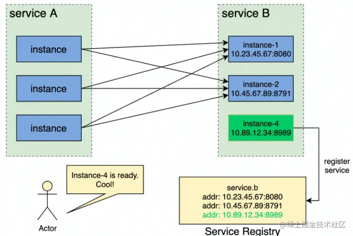 image-20220529150328352