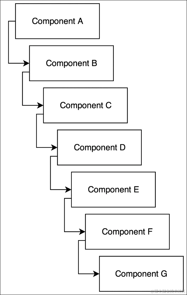 创建一个容器 React 组件
