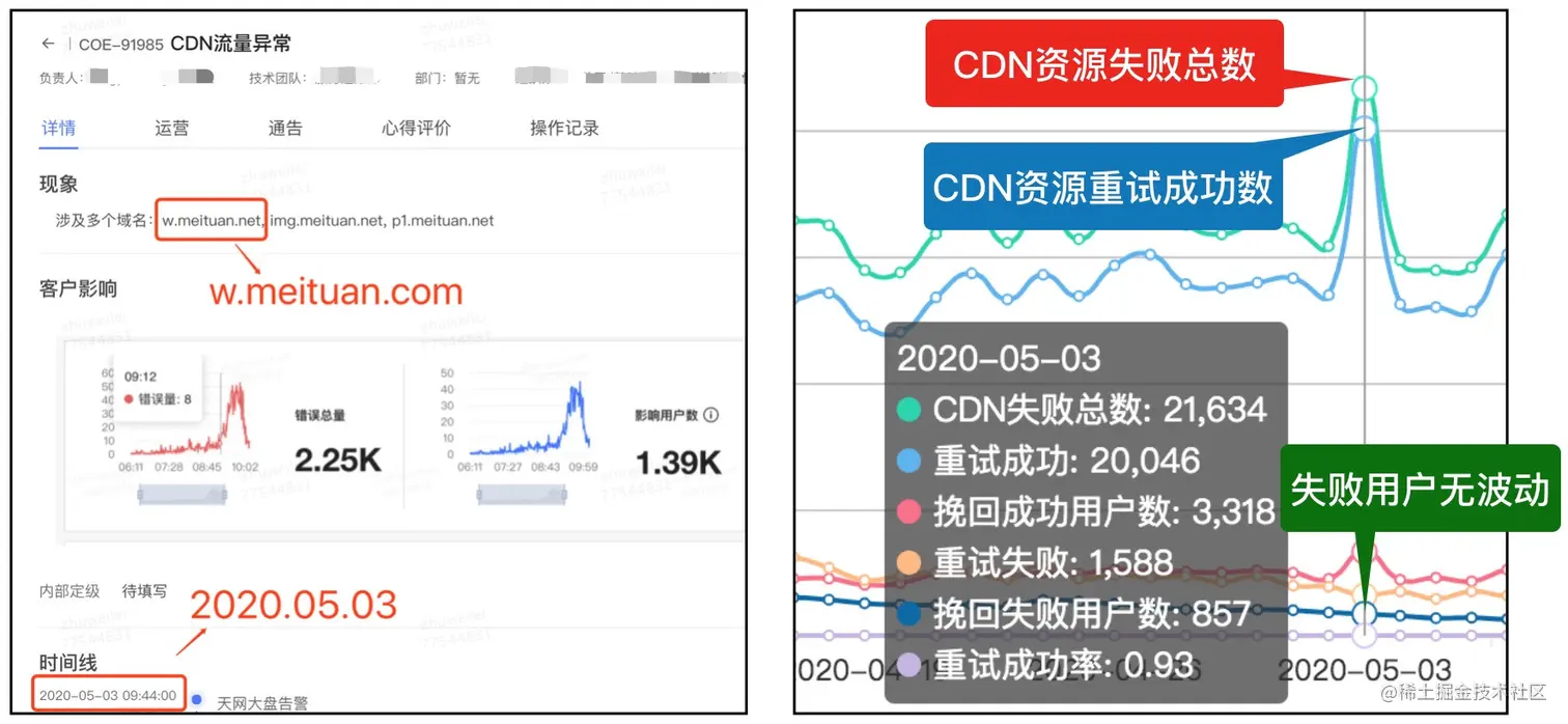 图7 容灾案例
