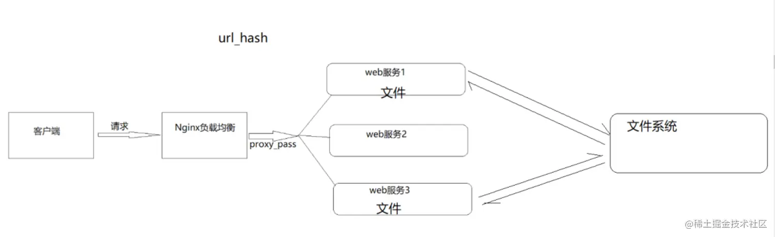 image-20221028152126031