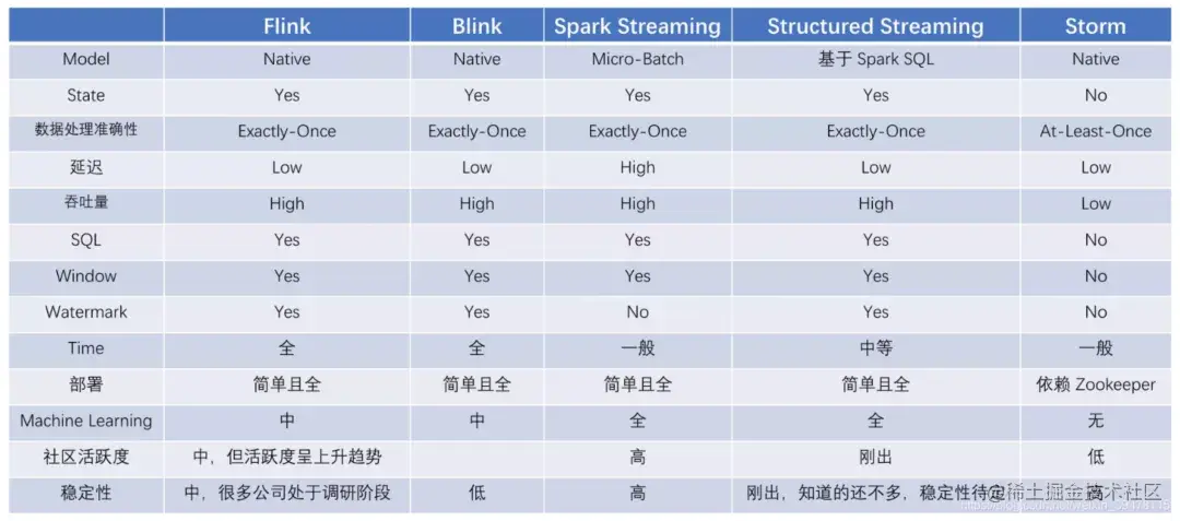 百度爱番番实时CDP建设实践