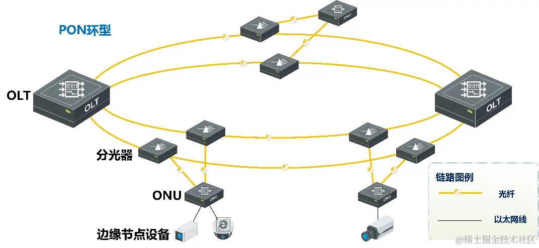 参考国家级平台，市级雪亮工程整体解决方案（468页完整版）