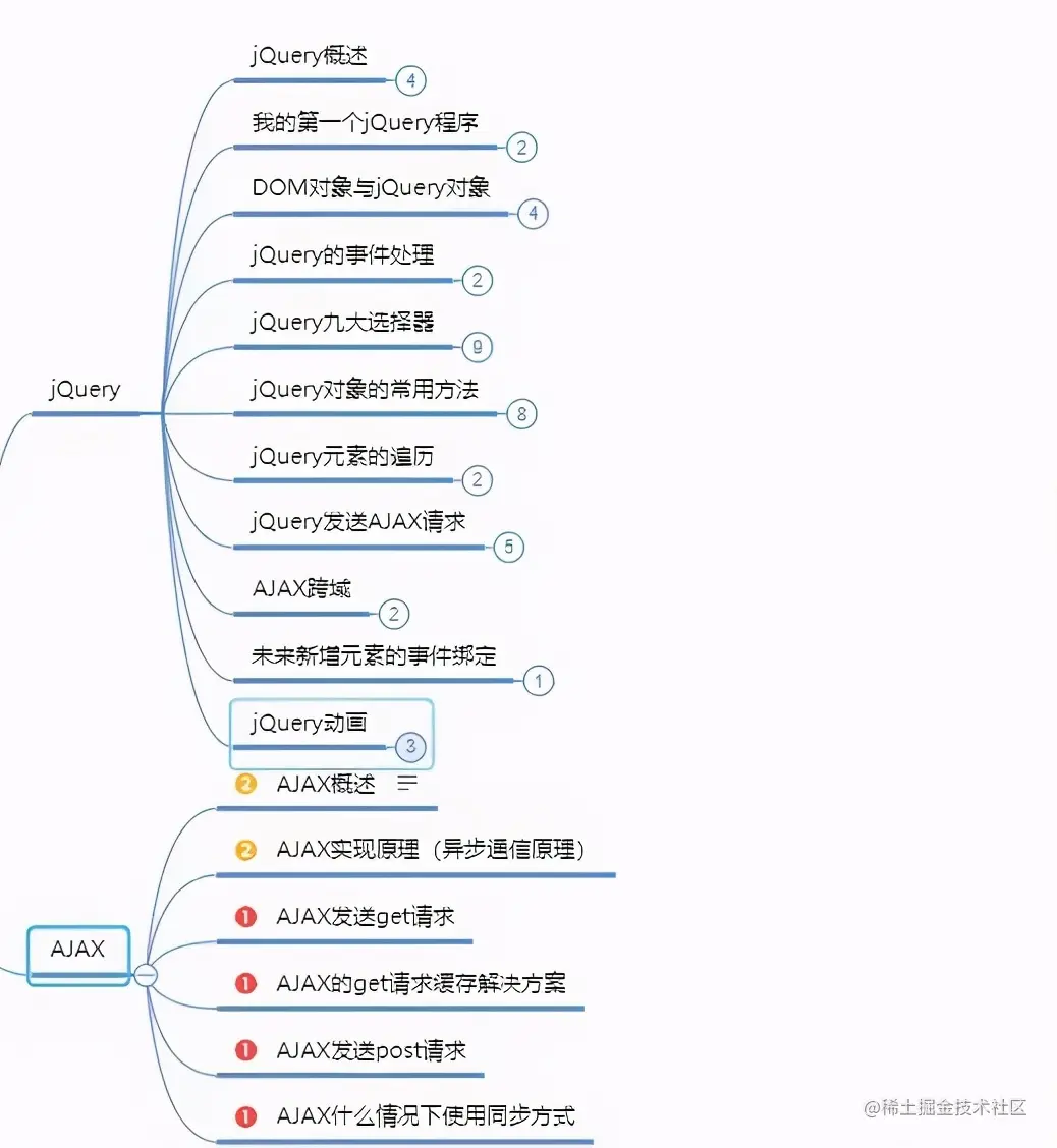 大学四年，这个Java零基础自学路线，让我拿到了大厂offer
