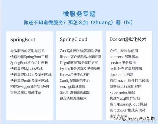 阿里P8架构师谈微服务架构：Dubbo+Docker+SpringBoot+Cloud