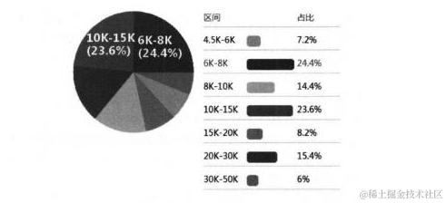 阿里P8主管每天抱着一本MySQL运维内参，借来看了两天，我涨薪了