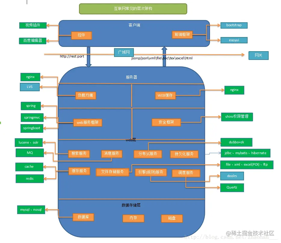 这里写图片描述