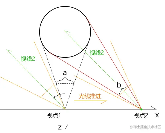 image-20220915100928576